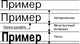 Рисунок "Межстрочные интервалы"